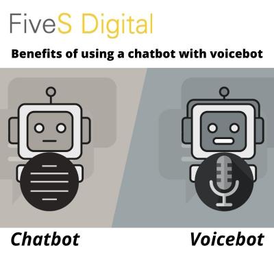 How can a chatbot service help your business - FiveS Digital - Img 1