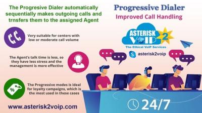 Outbound Calling with Progressive Dialer by Asterisk2voip Technologies - Img 1