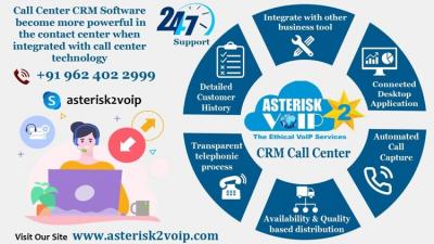 VoIP CRM Call Center Software &amp; Solutions Provided by Asterisk2voip Technologies - Img 1