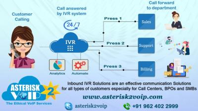 Dynamic Interactive Voice Response(IVR)System by Asterisk2voip Technologies - Img 1