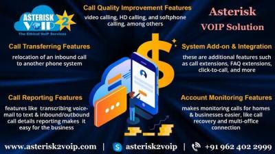 Best Asterisk-VoIP Solutions By Asterisk2voip Technologies - Img 1