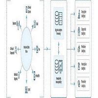 Healthcare Analytics