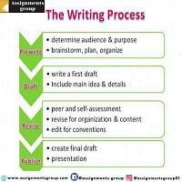 Academic writer in USA | assignmentsgroup