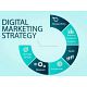 Inovies digital marketing company