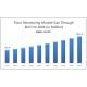 Flare Monitoring Market