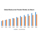 Global Blackcurrant Powder Market