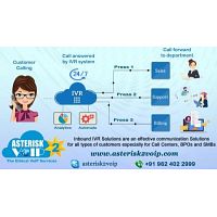 Dynamic Interactive Voice Response(IVR)System by Asterisk2voip Technologies